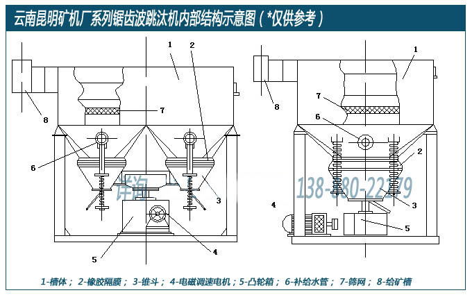 云南昆明礦機廠(chǎng)設計生產(chǎn)的鋸齒波跳汰機內部結構示意圖