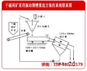 振動(dòng)溜槽重選干磁尾礦的系統方案示意圖
