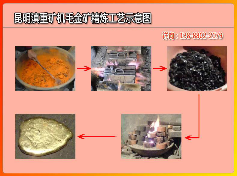 云南昆明滇重礦機對毛金進(jìn)行精加工冶煉的工藝流程